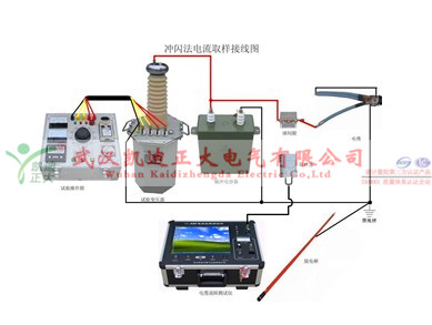 KD-217九一免费看片综合测试仪_水印.jpg